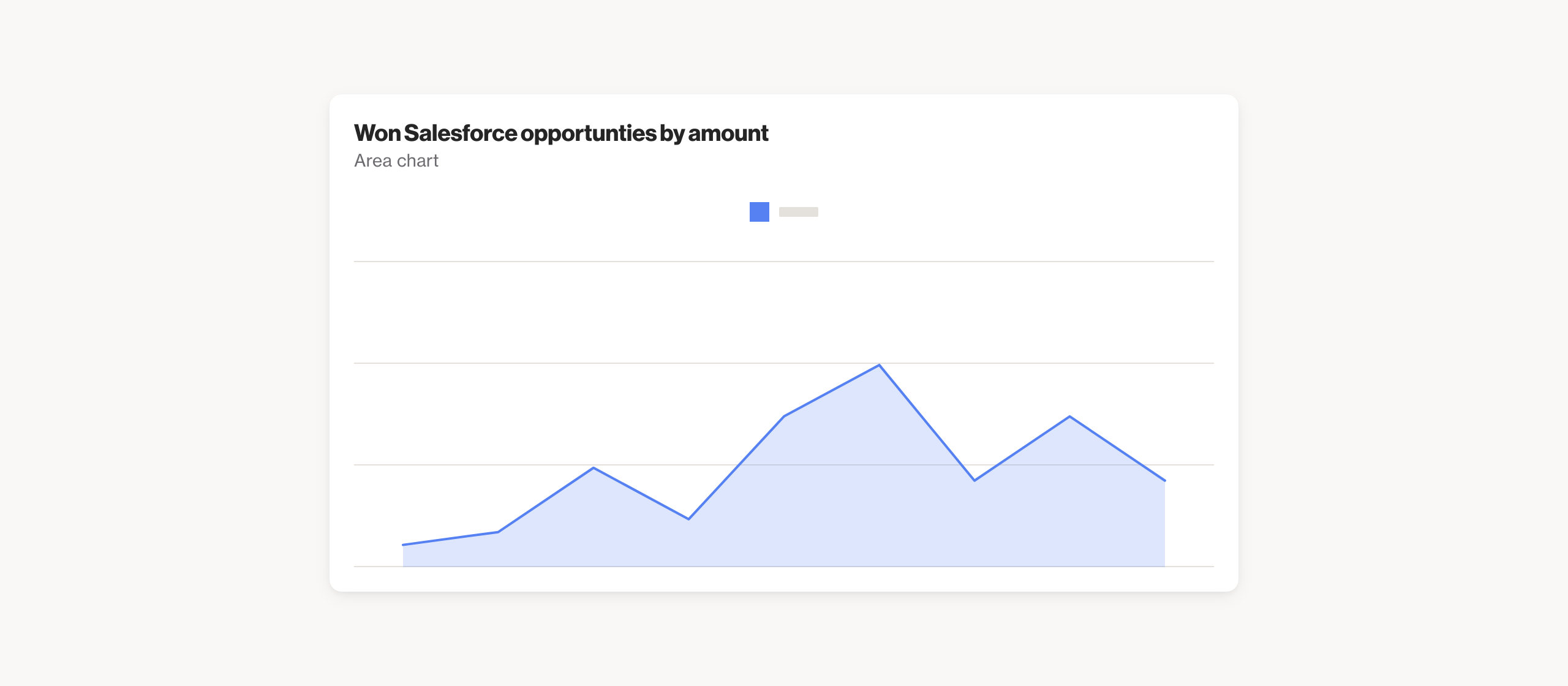 Won Salesforce opportunities by amount